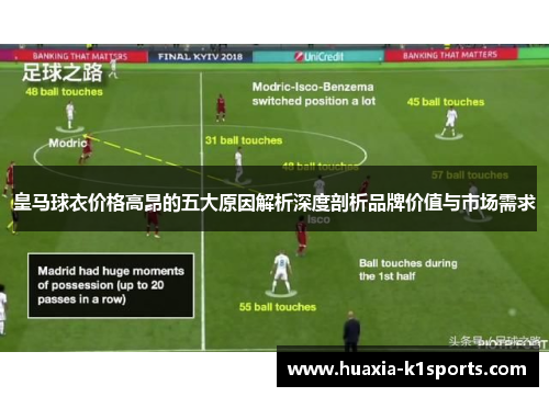 皇马球衣价格高昂的五大原因解析深度剖析品牌价值与市场需求