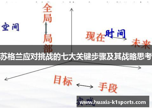 苏格兰应对挑战的七大关键步骤及其战略思考