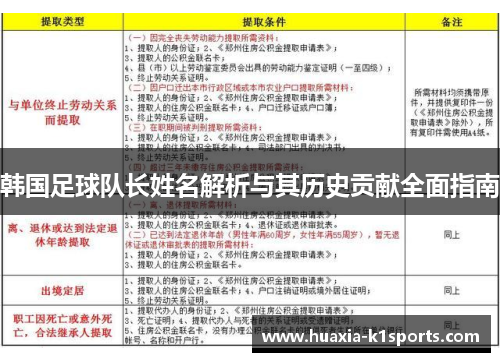 韩国足球队长姓名解析与其历史贡献全面指南