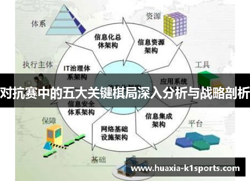 对抗赛中的五大关键棋局深入分析与战略剖析