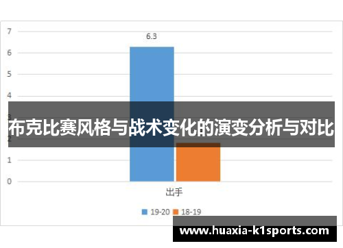 布克比赛风格与战术变化的演变分析与对比