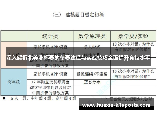 深入解析北美洲杯赛的参赛途径与实战技巧全面提升竞技水平