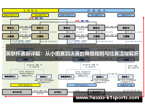 英联杯赛制详解：从小组赛到决赛的晋级规则与比赛流程解析