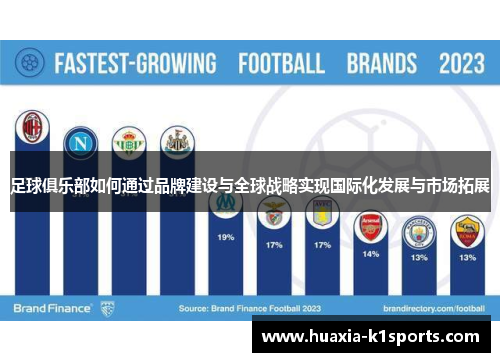 足球俱乐部如何通过品牌建设与全球战略实现国际化发展与市场拓展