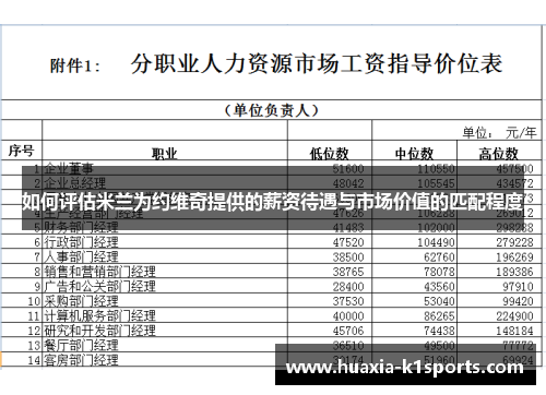 如何评估米兰为约维奇提供的薪资待遇与市场价值的匹配程度 如何评估米兰为约维奇提供的薪资待遇与市场价值的匹配程度