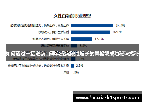 如何通过一招逆袭口碑实现突破性增长的吴艳妮成功秘诀揭秘 如何通过一招逆袭口碑实现突破性增长的吴艳妮成功秘诀揭秘