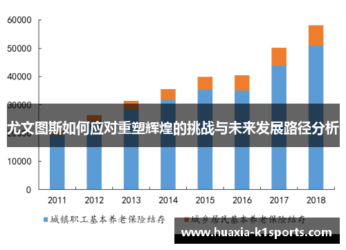 尤文图斯如何应对重塑辉煌的挑战与未来发展路径分析