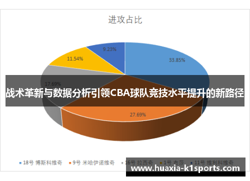 战术革新与数据分析引领CBA球队竞技水平提升的新路径