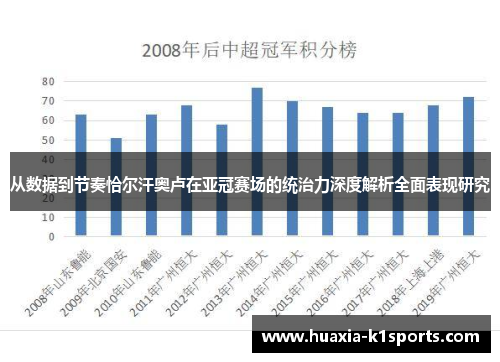 从数据到节奏恰尔汗奥卢在亚冠赛场的统治力深度解析全面表现研究 从数据到节奏恰尔汗奥卢在亚冠赛场的统治力深度解析全面表现研究