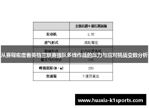 从赛程密度看英格兰联赛强队多线作战的压力与应对挑战变数分析 从赛程密度看英格兰联赛强队多线作战的压力与应对挑战变数分析